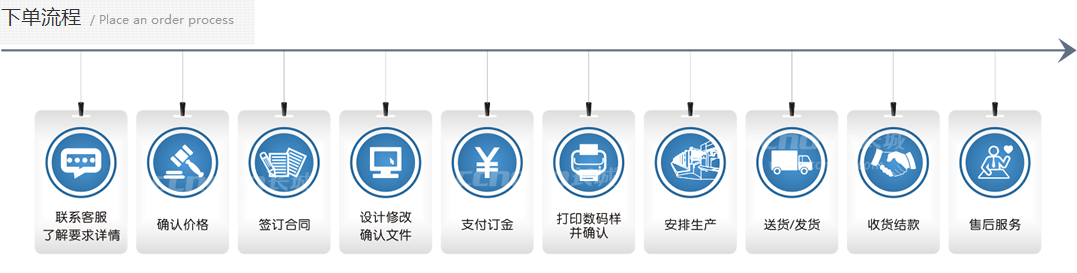 廣州印刷廠產品下單流程圖